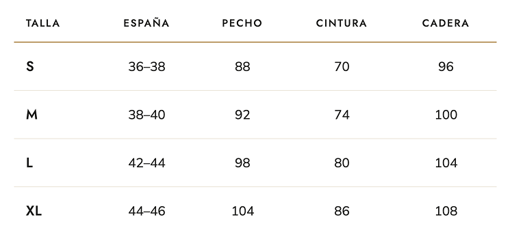 Guía de tallas (cm)